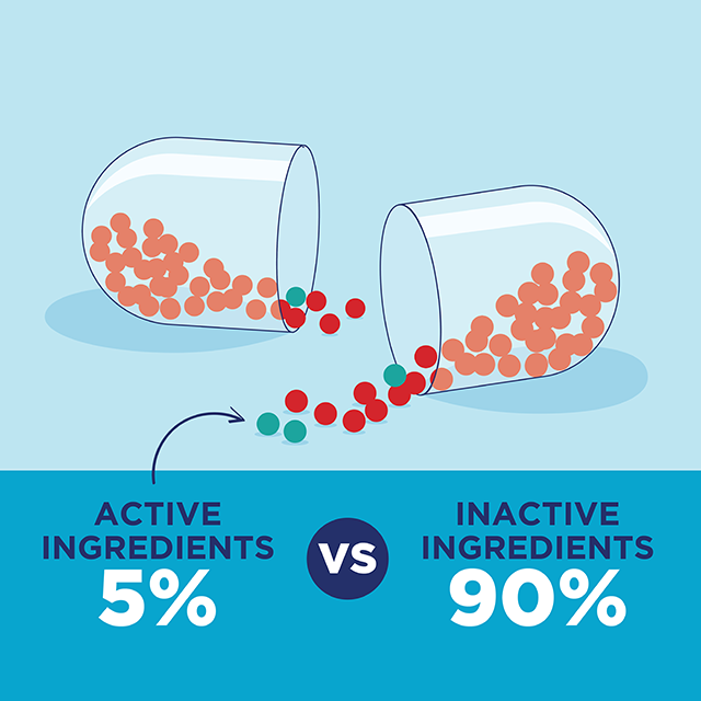 genexa active inactive ingredients