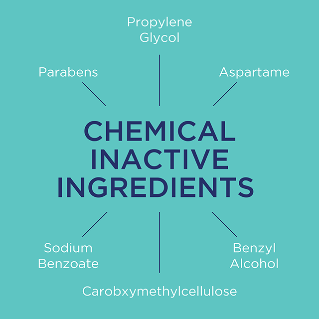 genexa chemical inactive ingredients