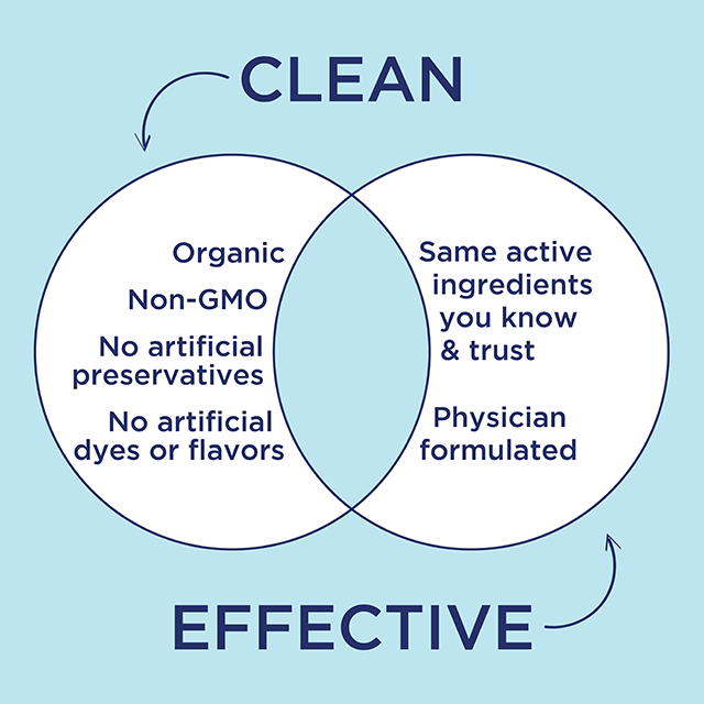 genexa clean effective