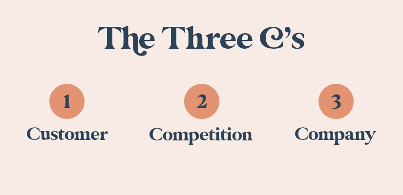 Blog three cs break