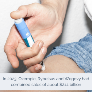 Last year Ozempic Rybelsus and Wegovy had combined sales of about $21 1 billion