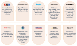 Headlines from media publications talking about Ozempic